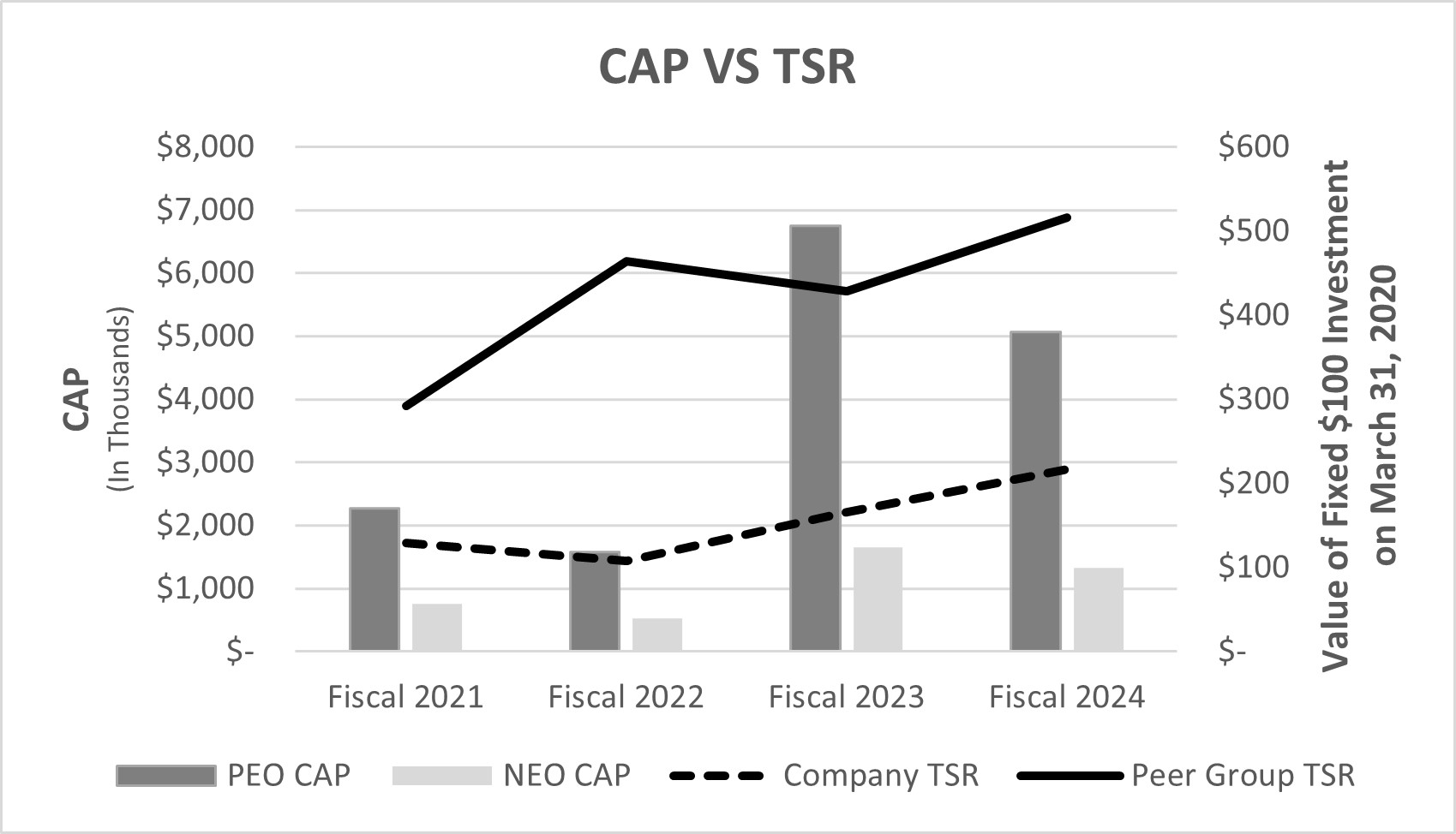 CAP v Adj. EBITDA.jpg